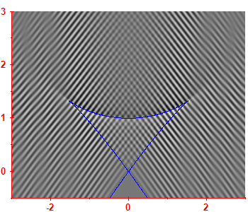 Smoothed level density